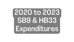2020 to 2023 SB9 HB33 Expenditures
